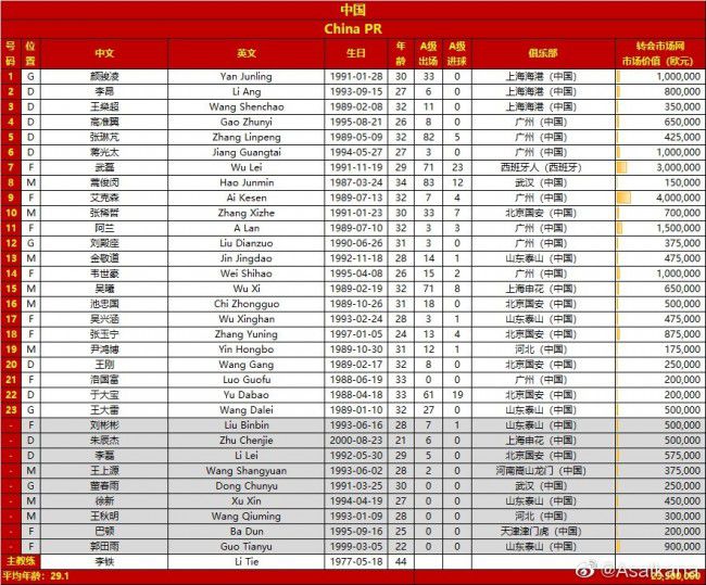 英超第13轮，10人切尔西客场1-4不敌纽卡。